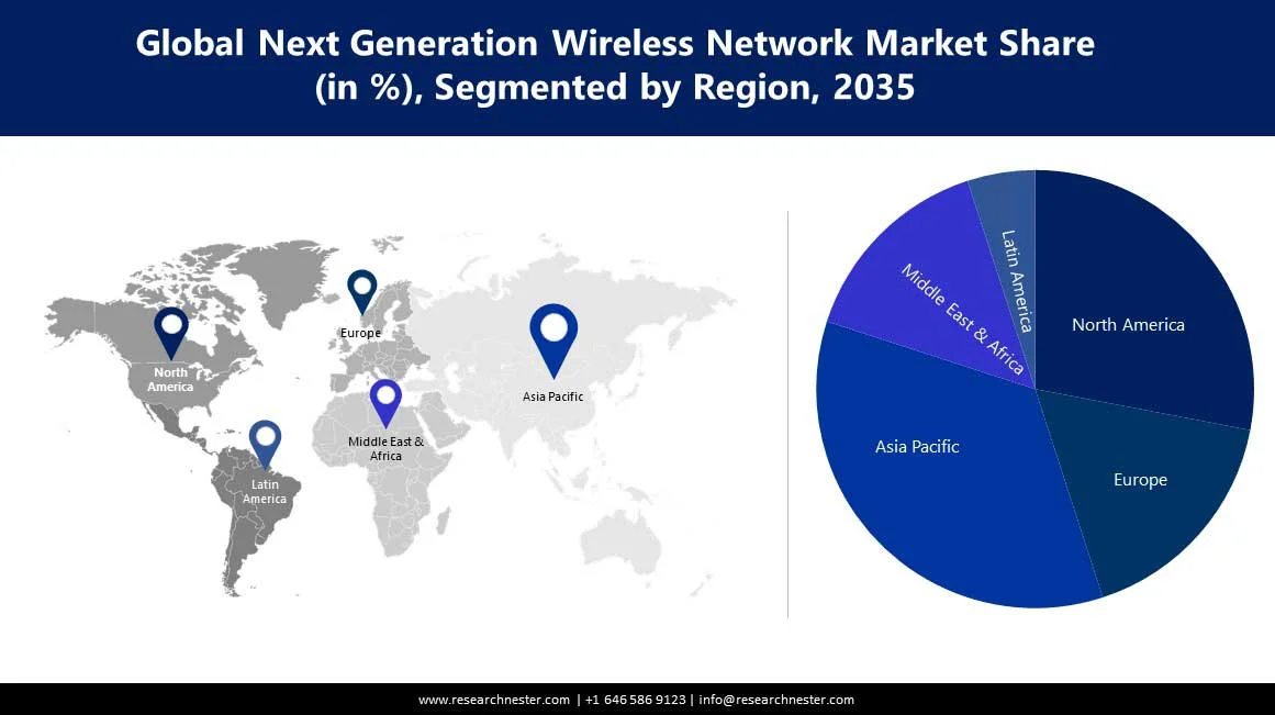 Next Generation Wireless Network Market Size